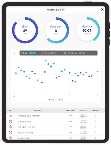 목표 대학 설정