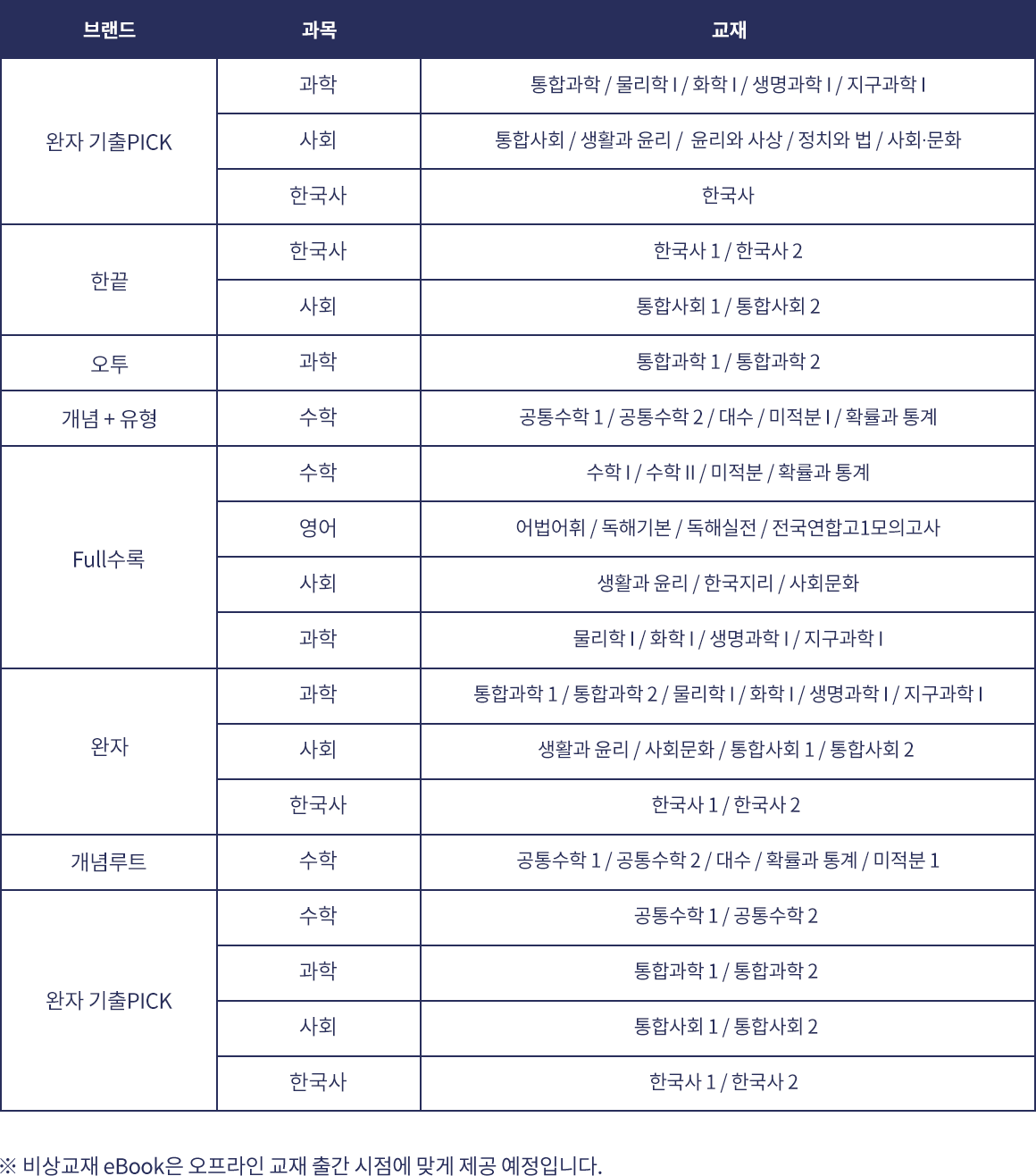 기출탭탭 eBook 리스트