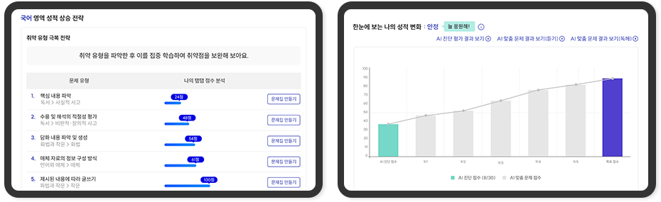 AI 진단, 추천을 통해 대학 합격의 최단 경로 제시!