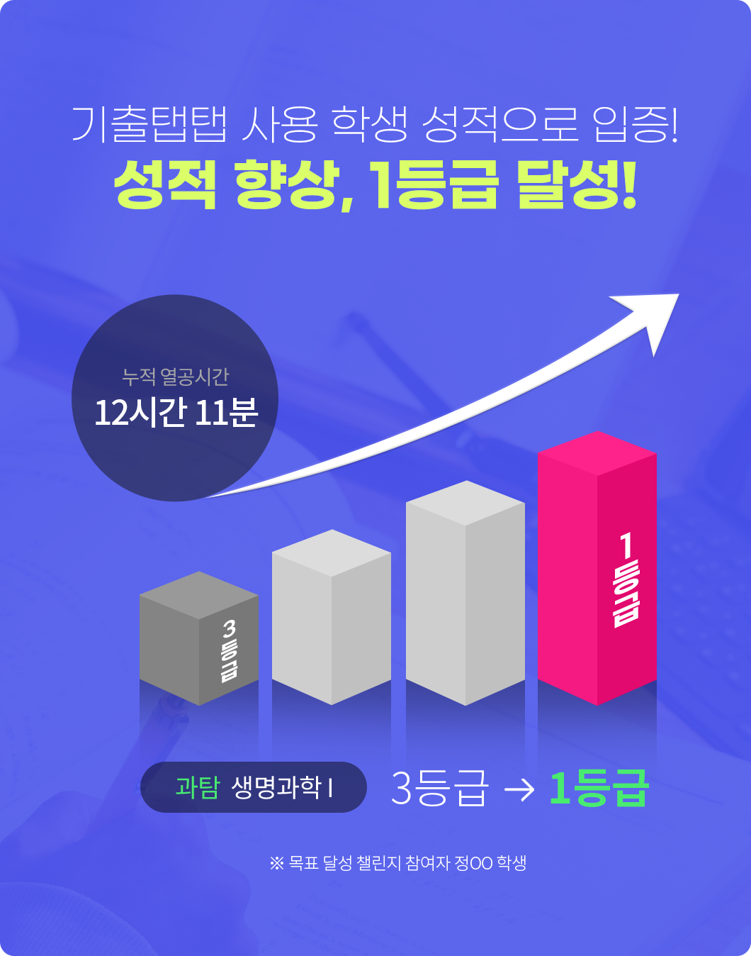 기출탭탭 사용 학생 성적으로 입증! 성적 향상, 1등급 달성!