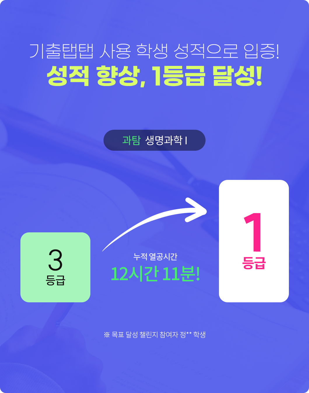 기출탭탭 사용 학생 성적으로 입증! 성적 향상, 1등급 달성!