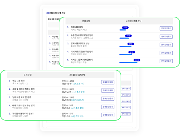 성적 분석 리포트