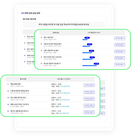 성적 분석 리포트